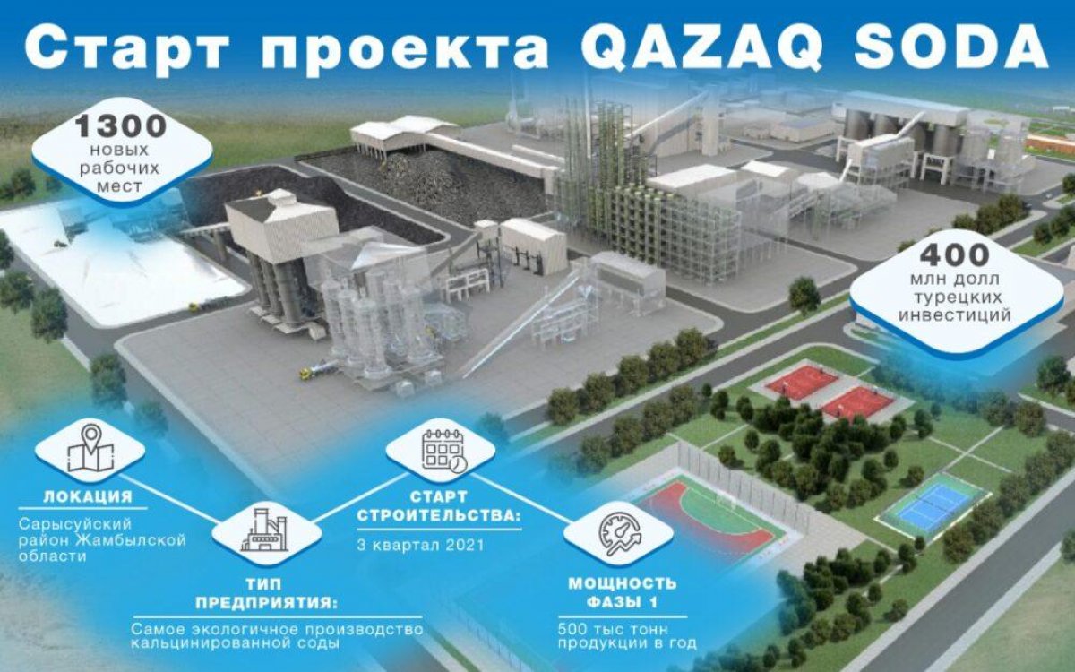Yildirim Holding начинает строительство первого в Казахстане завода по производству кальцинированной соды
