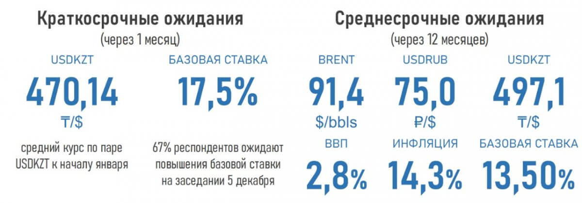 Инфляция не прощается с тобой?