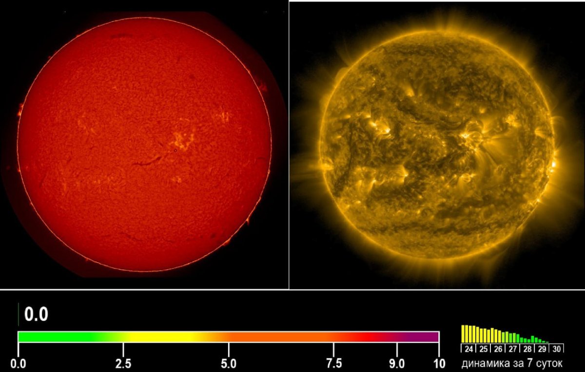 Впервые с начала года на Солнце не произошло ни одной вспышки
