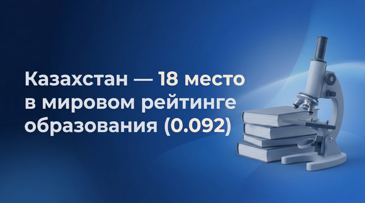 Казахстан – в топ-20 мирового рейтинга образования