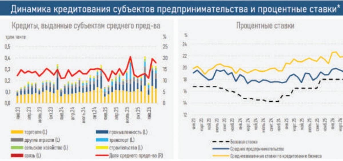 Бизнес с особой миссией