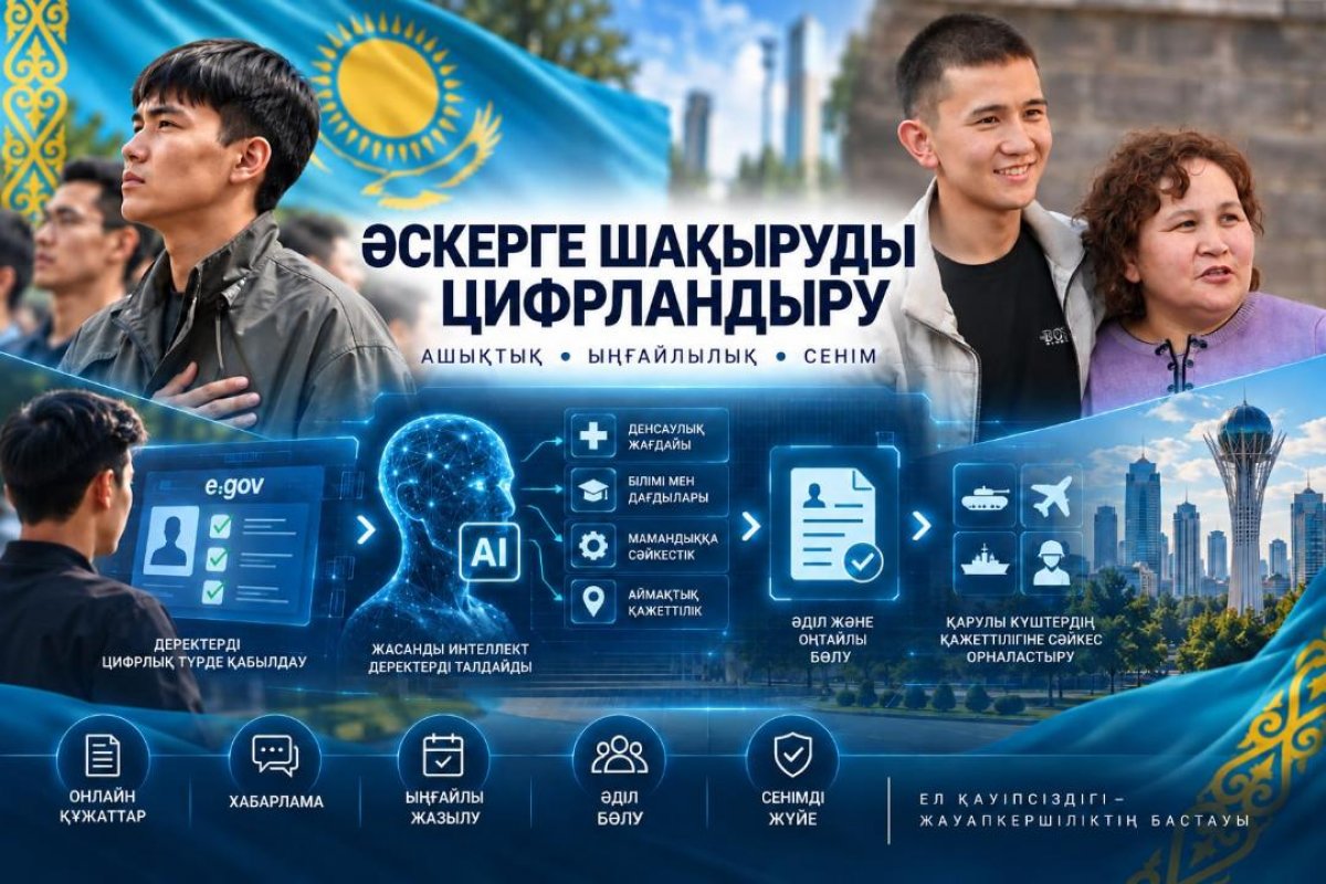 Искусственный интеллект начали использовать при работе призывных комиссий в Казахстане