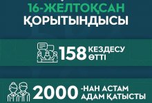 Партия ADAL поделилась итогами первой недели предвыборной кампании