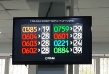 Из-за россиян в ЦОНах Нур-Султана – очереди и задержки