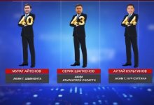 Только трое молодых: эксперты изучили возраст казахстанских акимов
