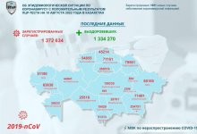 Заболевшие коронавирусом выявлены во всех регионах Казахстана