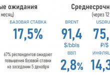Инфляция не прощается с тобой?