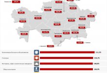 Сколько казахстанцы тратят на посещение кафе, ресторанов, столовых