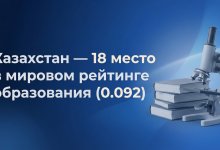 Казахстан – в топ-20 мирового рейтинга образования