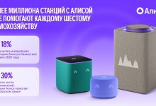 Более миллиона станций с Алисой уже помогают каждому шестому домохозяйству Казахстана