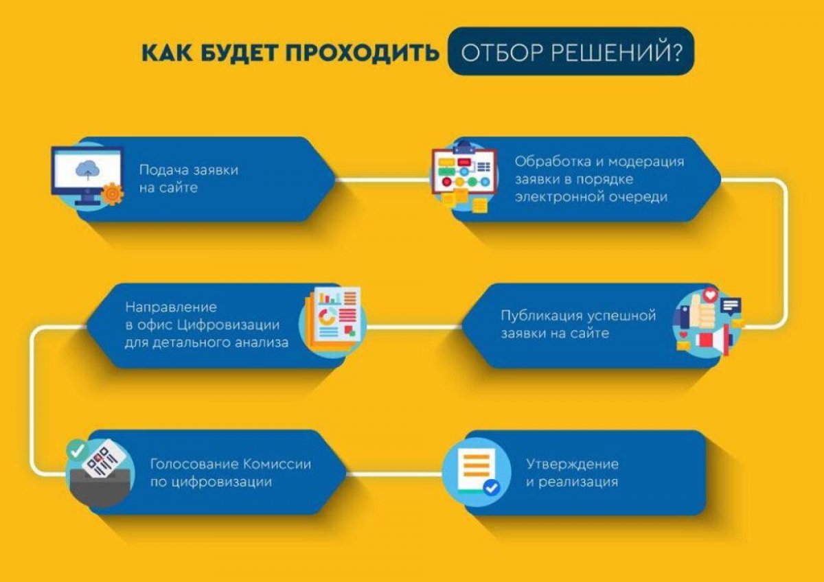 Хотите сделать столицу лучше?