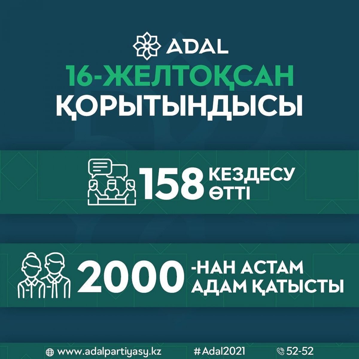 Партия ADAL поделилась итогами первой недели предвыборной кампании