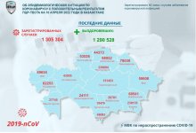 12 новых случаев COVID-19 выявлено в Казахстане