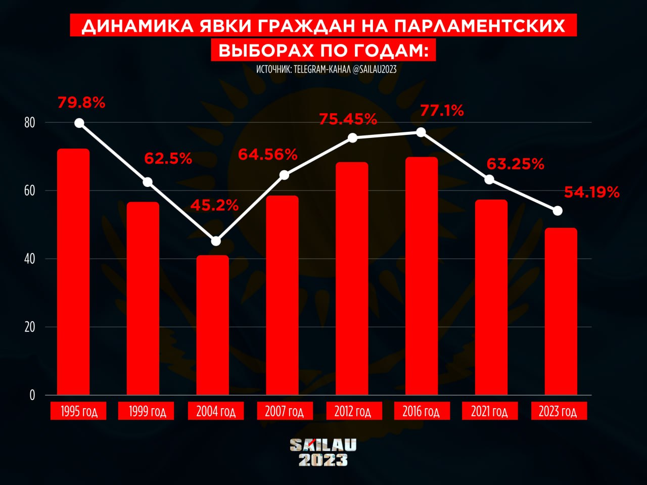 ресторан регах владикавказ