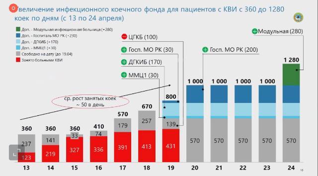 Экспресс-тестирование на коронавирус в Алматы: что выяснили медики за первую неделю 4 Экспресс-тестирование на коронавирус в Алматы: что выяснили медики за первую неделю 3