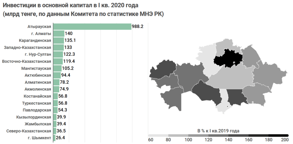 От процветания до забвения: что изменилось в регионах Казахстана с начала года. Полный разбор 1