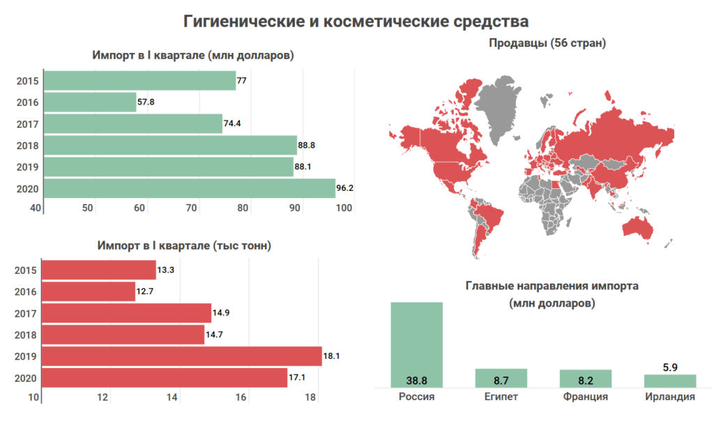 Что и у кого покупает Казахстан: Топ-10 самых востребованных иностранных товаров 2