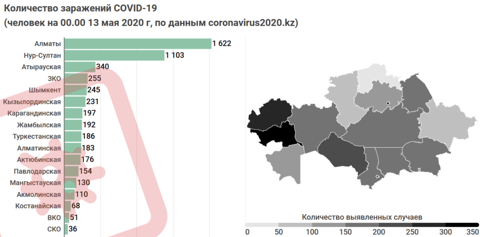 Казахстан два месяца назад столкнулся с коронавирусом: что происходит с пандемией по всей стране 4