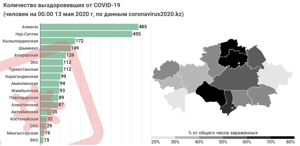 Казахстан два месяца назад столкнулся с коронавирусом: что происходит с пандемией по всей стране 7