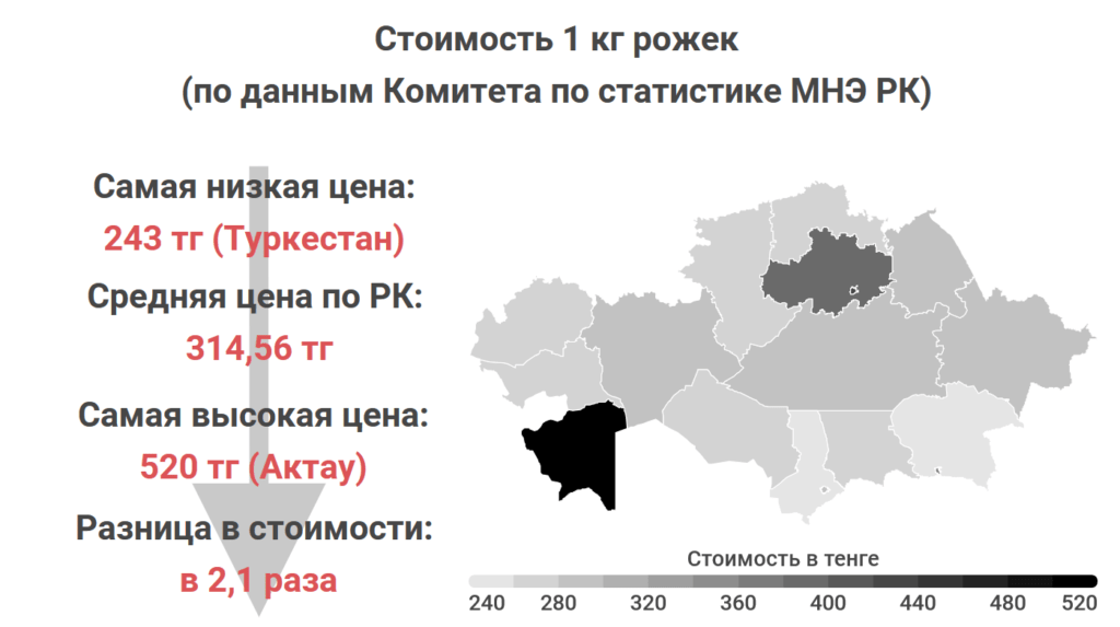 Какое самое в казахстане