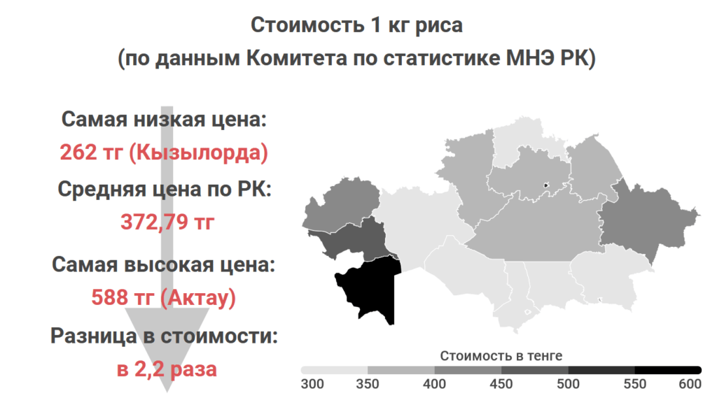 Какое самое в казахстане