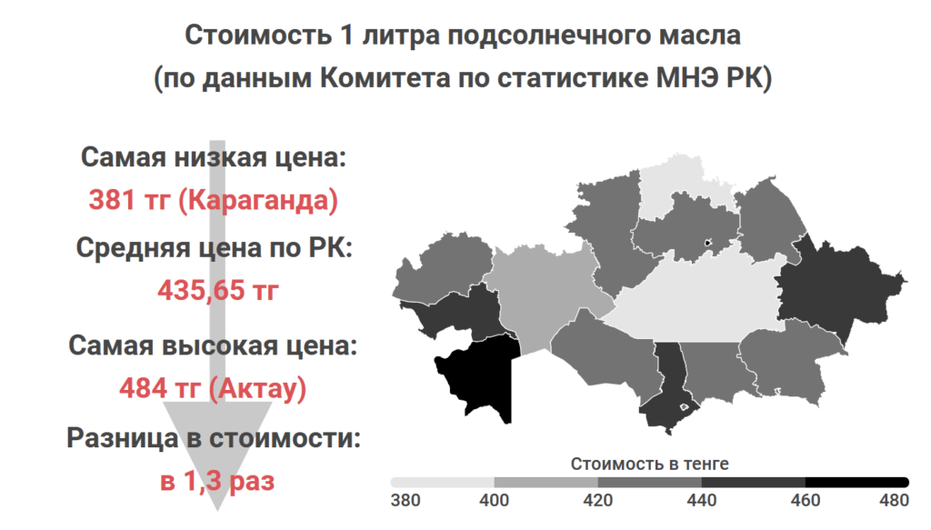 Какое самое в казахстане