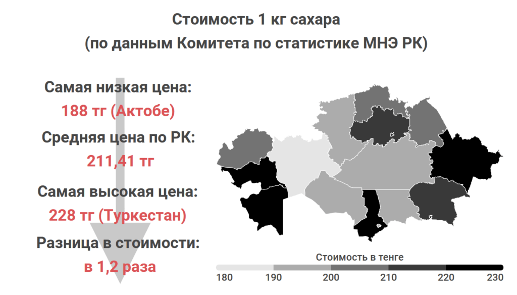 Какое самое в казахстане