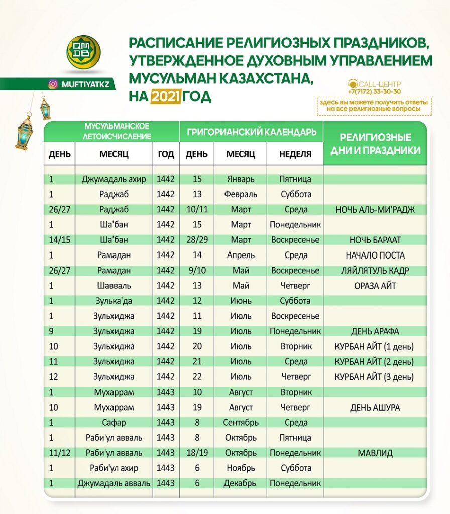 Daty Religioznyh Prazdnikov V 2021 Godu Utverdilo Dumk