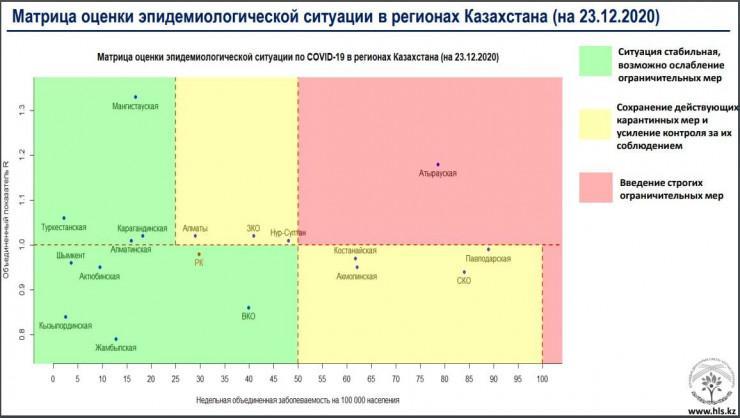 Алматы снова оказался в "желтой" зоне по приросту больных коронавирусом 1