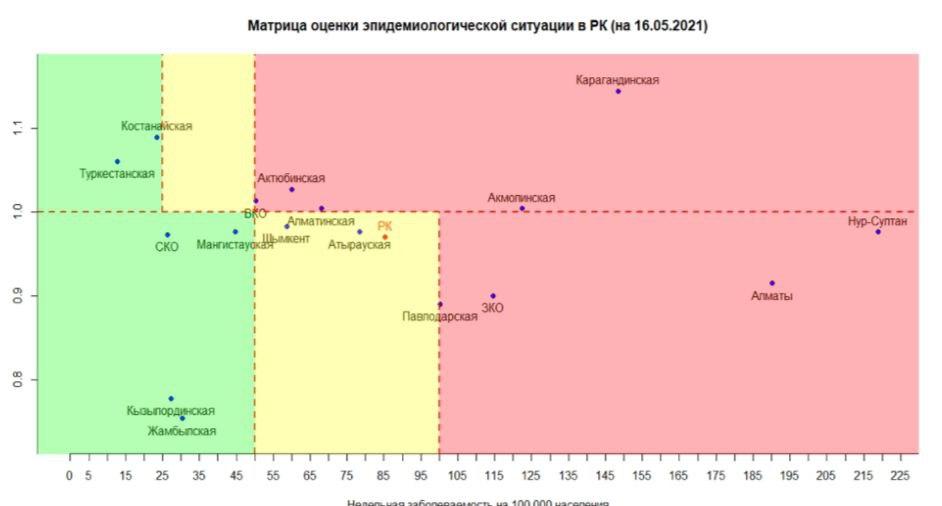 В «красную» зону по коронавирусу вошли две области Казахстана 1